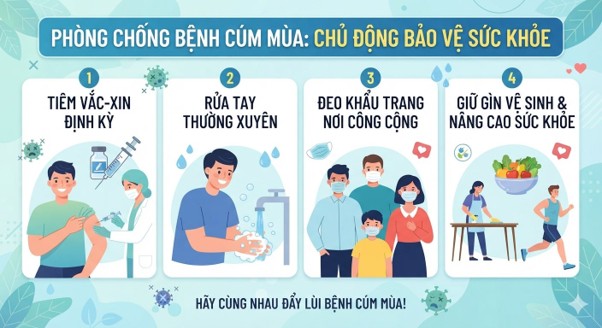truong-dai-hoc-dong-do-chu-dong-phong-chong-cum-mua-bao-ve-suc-khoe-cong-dong-hoc-duong